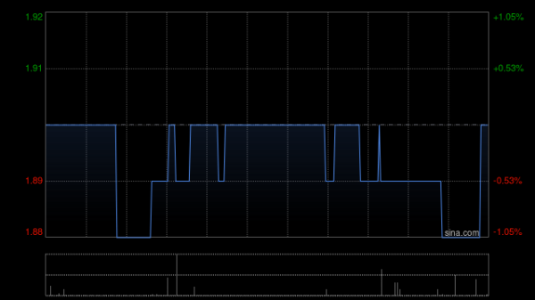 南京配资开户 中国三江化工附属与浩星节能订立能源管理协议