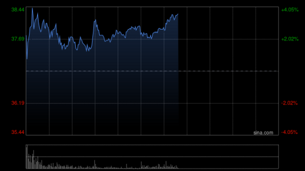 配资排名 药明生物因期权获行使发行945.58万股